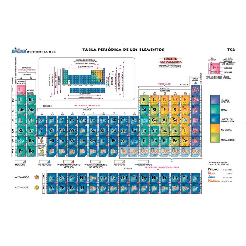 TABLA PERIODICA PLASTIFICADA