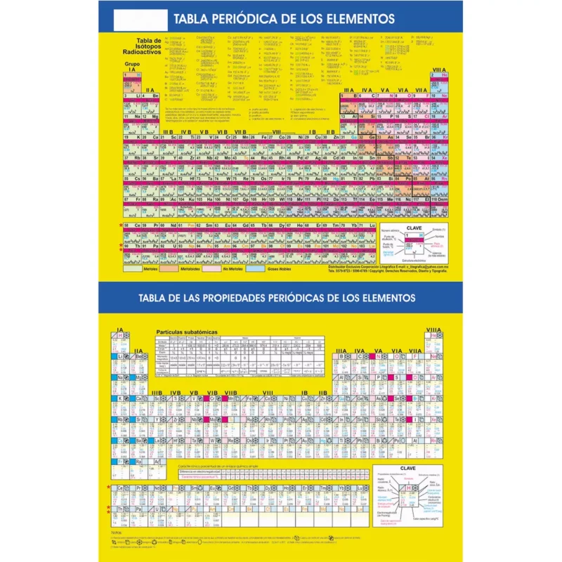 Tabla periodica elementos plastificada paq. c/ 10 PZAS.