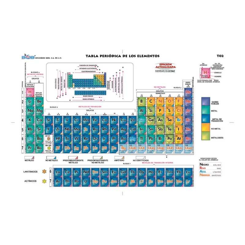 TABLA PERIODICA BOB GRANDE ATADO DE 25 PZAS.