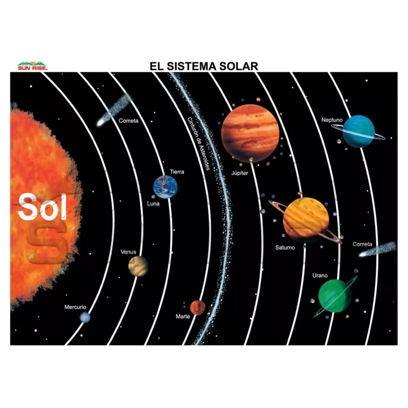 Sistema solar unicel tamaño monografia paq. c/ 10 PZAS.