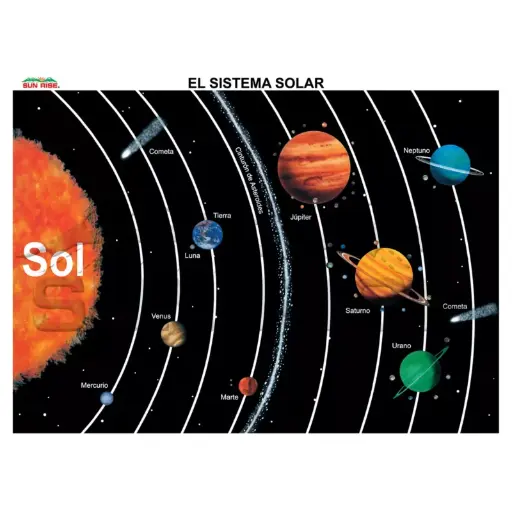 [5202010] SISTEMA SOLAR UNICEL TAMAÑO MONOGRAFIA ATADO DE 10 PZAS.